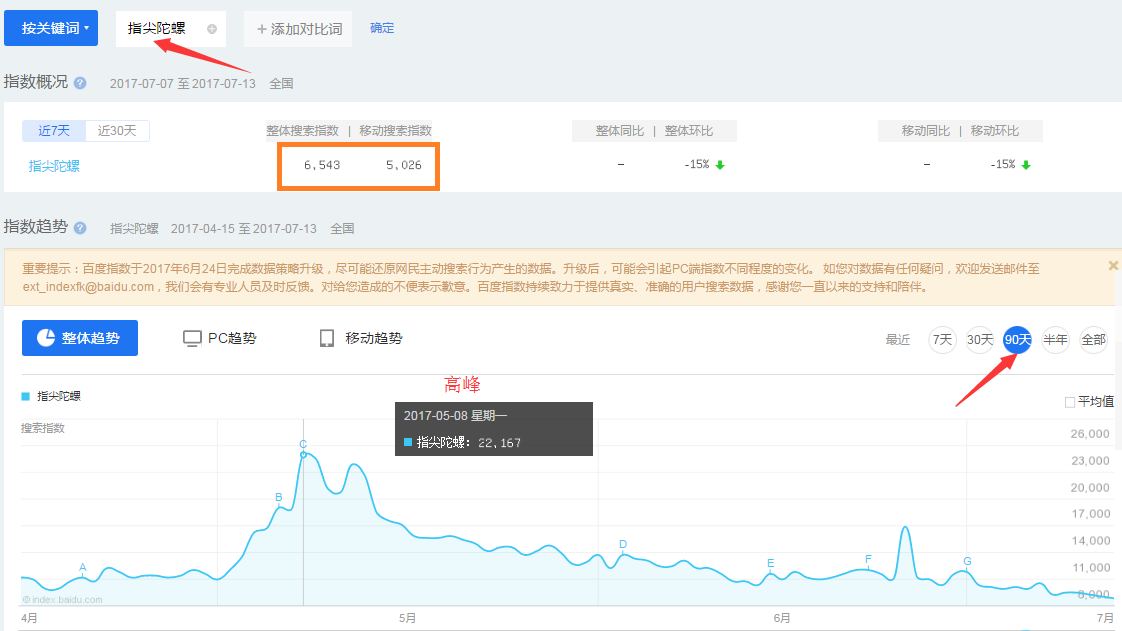 百度指數 Baidu Index 2.png